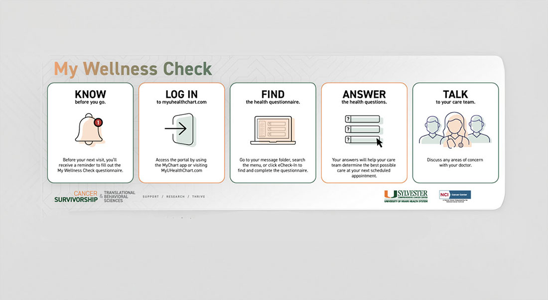Sylvester’s My Wellness Check Uses Artificial Intelligence to Transform ...